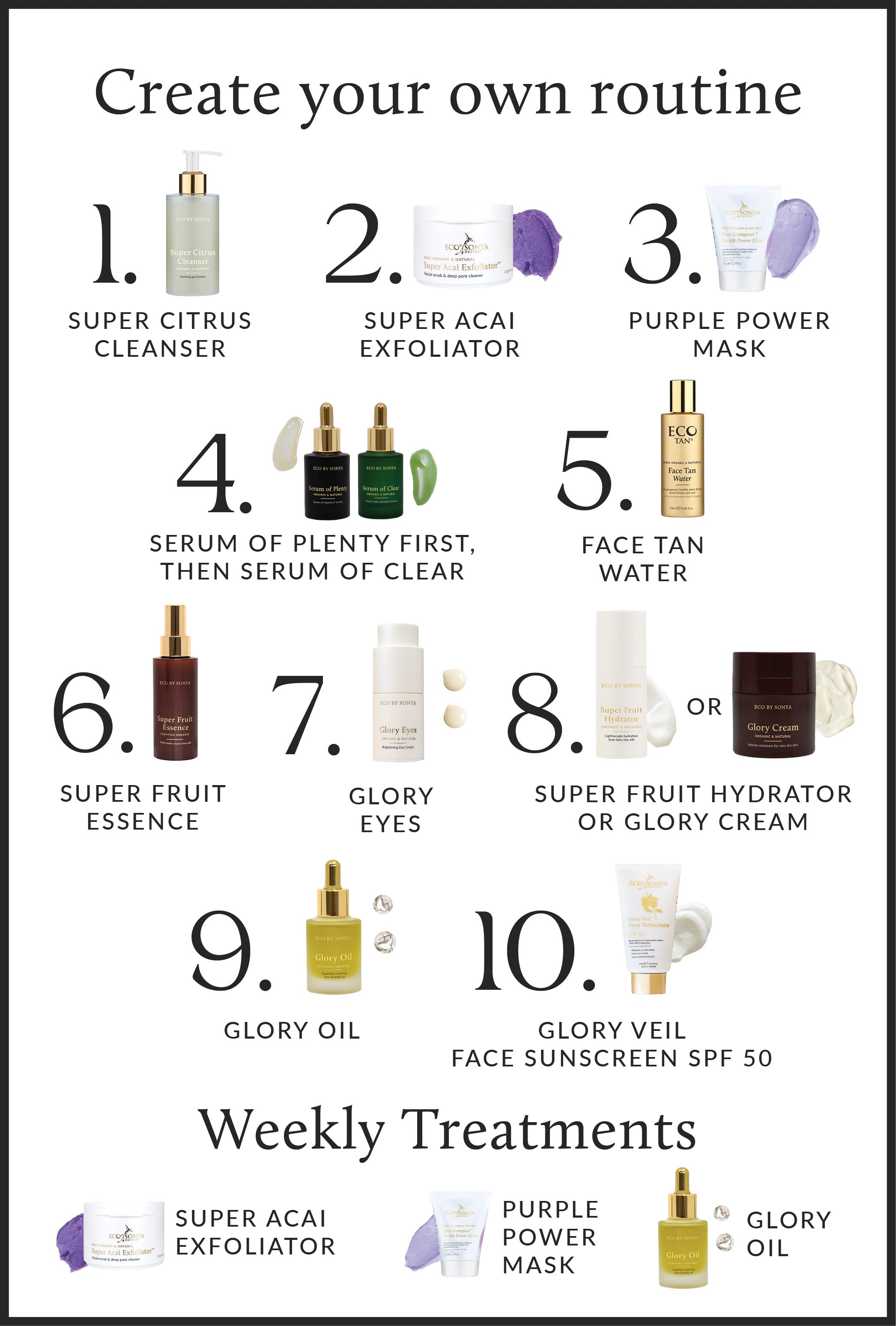 Suggested Skincare product lineup with step-by-step routine and weekly treatments 